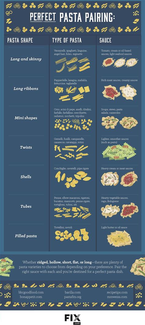 How to match pasta shapes to different types of sauces! | Pasta shapes ...
