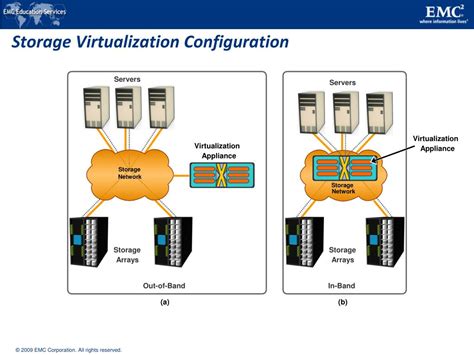 Image result for Storage Virtualization Explained