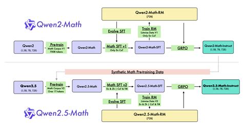 LocalAI models