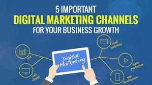 Why is digital marketing important for a new business,why is it ...
