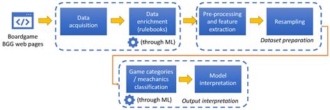 Image result for Machine Learning Data Acquisition
