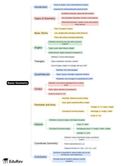Mind Map: PDF Download