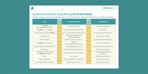 Year 9 - Year 10 English Sentence Openers For Essays