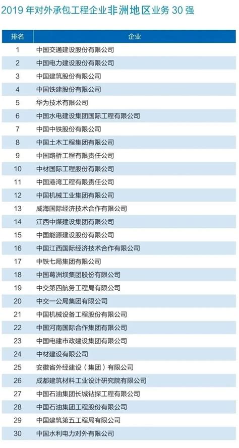 2019年对外承包工程企业业务排名公布__凤凰网
