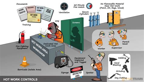 Hot work video and infographic | Pertrain Pty Limited