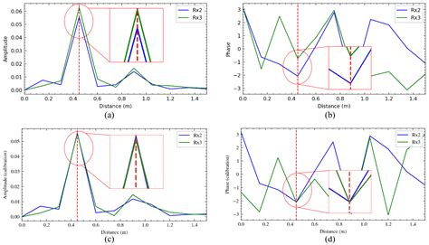 Real-Time Hand Gesture Recognition in Clinical Settings: A Low-Power ...