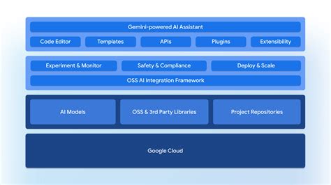 Google Developers Tutorials 的图像结果