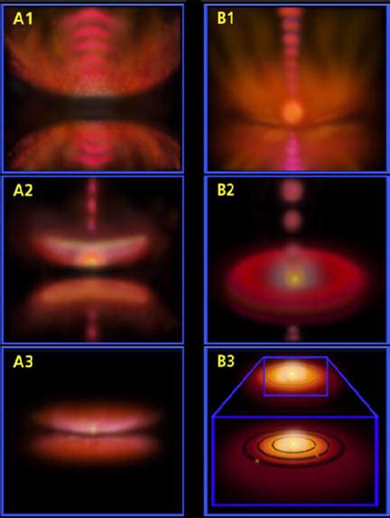 Image result for Protoplanetary Disk Model