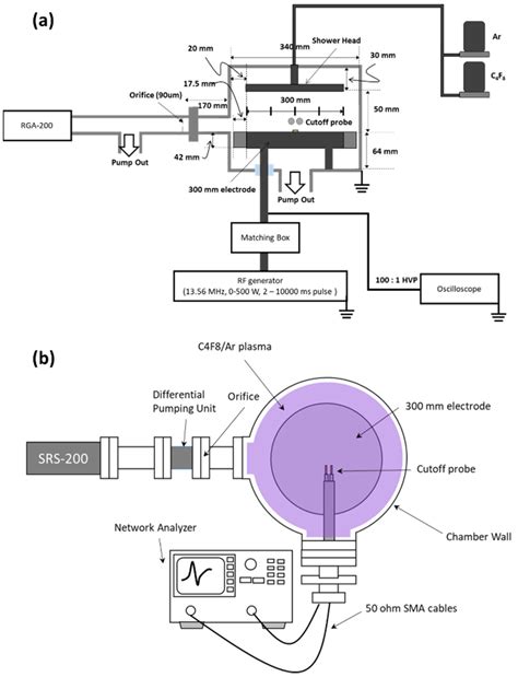 Characterization of SiO2 Etching Profiles in Pulse-Modulated ...