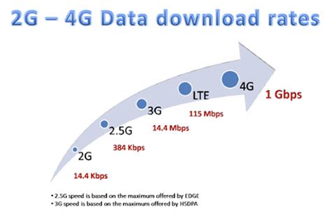 4G LTE Basics 的图像结果