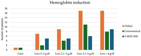 Beyond Accuracy: Perioperative Efficiency and Institutional Cost ...