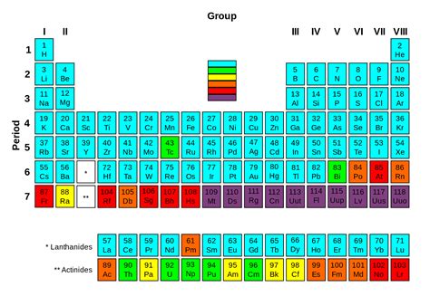 Nuclear Stability | Definition & Characteristics | nuclear-power.com