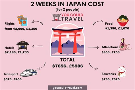 Why Is Japan Expensive To Visit