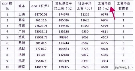 又涨了？上海最新平均薪酬出炉，中位数也曝光了！这次是多少？_工资
