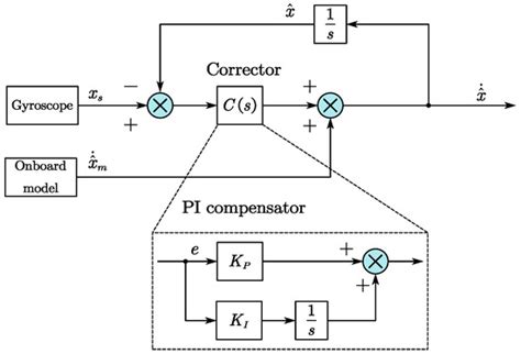 Extended-State-Observer-Based Angular Acceleration Estimation for ...