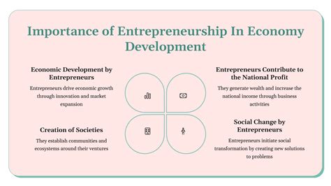 Importance of Entrepreneurship 的图像结果
