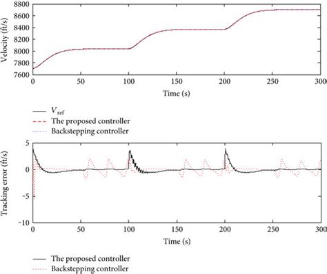 Image result for Vector Error Tracking Algorithm