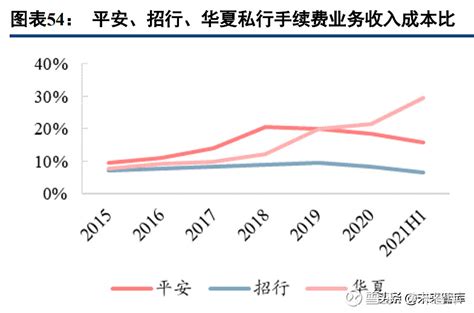 2018年中国银行业发展现状分析及未来发展趋势预测【图】_智研咨询