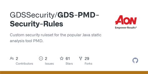 Image result for PMD Rules in Java