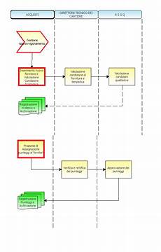 procedura ufficio acquisti software erp per gestione approvvigionamento 888sp procedura ufficio acquisti software erp per gestione approvvigionamento 888sp