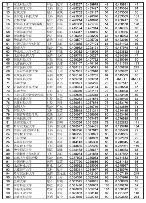 2017山东省大学排行榜发布 你的大学排第几? - 山东 - 关注 - 济宁新闻网