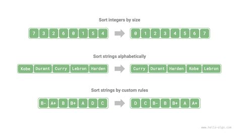 +Simpple Sorting Algorithm 的图像结果