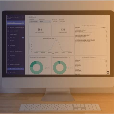 Custom Course Development 的图像结果