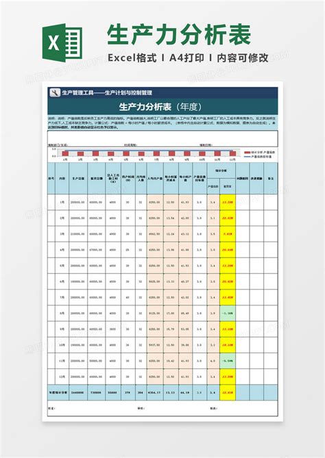 企业生产力分析表Excel模板下载_熊猫办公