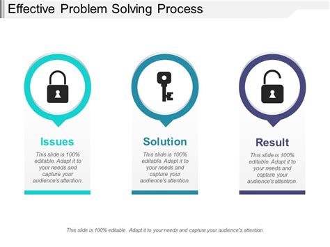 Effective Problem Solving Introduction 的图像结果