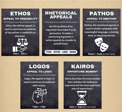 Tìm hiểu ethos pathos logos trong nghệ thuật thuyết phục