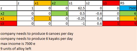 Image result for Simplex Table Transparent