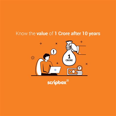 Value of 1 Crore in 15 Years in India - Inflation Impact and Insights.