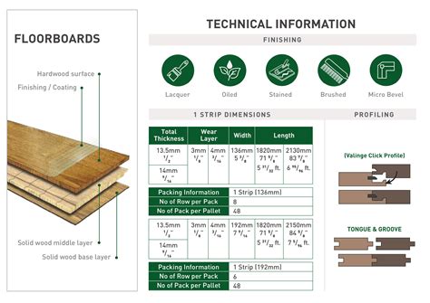Engineered Wood Specifications at Amy Hartzell blog