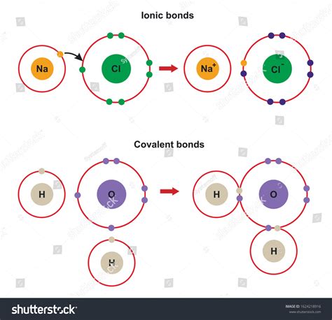 Ionic Bonding Diagram