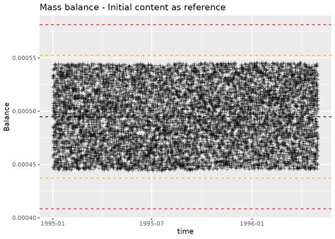 Image result for Mass Balance Python