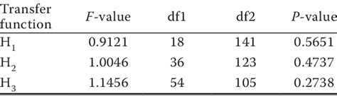 Image result for Stability Test for Linear Models