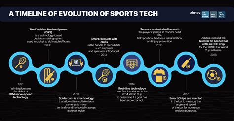 Sports Tech: A New Spin In The Ball For The Sports Industry