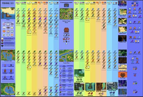 Stardew Valley Fishing A Beginner39s Guide
