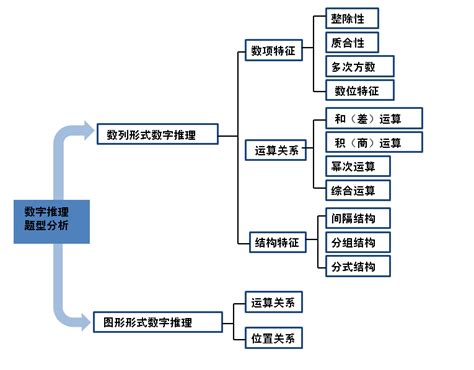 一年级简单推理（三）_逆序推理法_奥数网