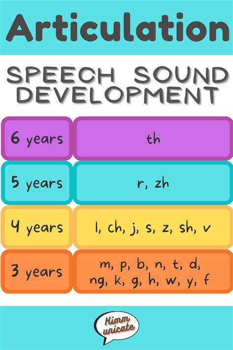 Speech Sound Development Chart 的图像结果