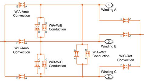 Simscape Electrical MATLAB 的图像结果