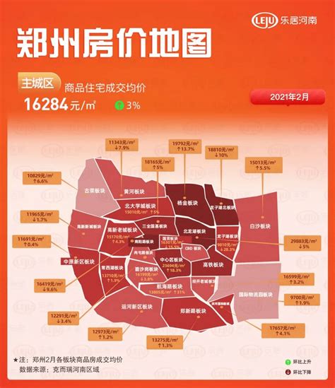 郑州最新房价地图曝光！均价首次破1万6，哪个区涨幅最大？_板块