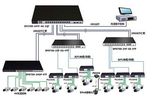 非网管PoE交换机的三种模式使用及介绍 - TP-LINK商用网络