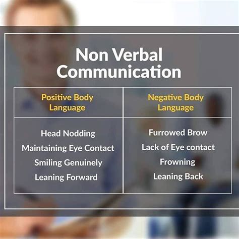 Positive Body Language 的图像结果