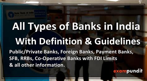Banking Awareness 2017 - All Types of Banks in India with Definition ...