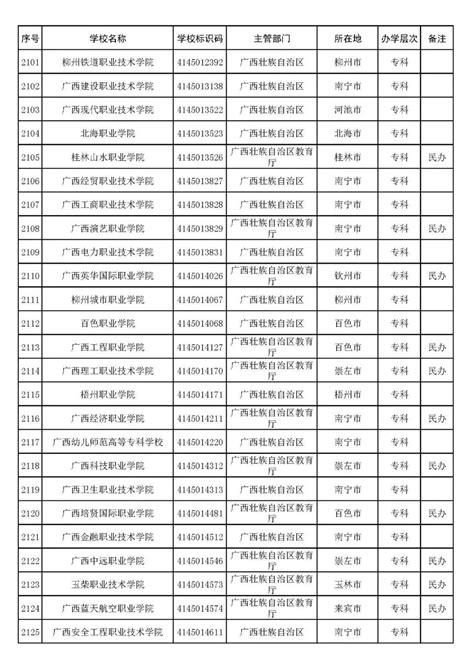 最新2022年广西高校名单及高考加分政策解读
