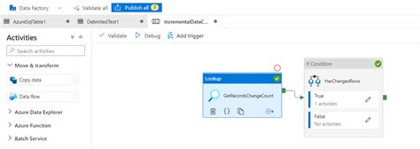 Image result for Azure ADF PDF to SQL