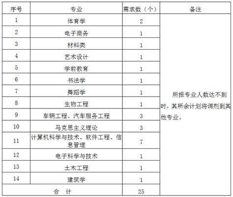 河南商丘2021-2022年中医确有专长考试报名中！（52号令老政策） - 知乎