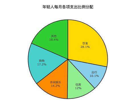 当代青年消费报告：年轻人的钱花哪去了？-天创恒达(TCHD Video)官网