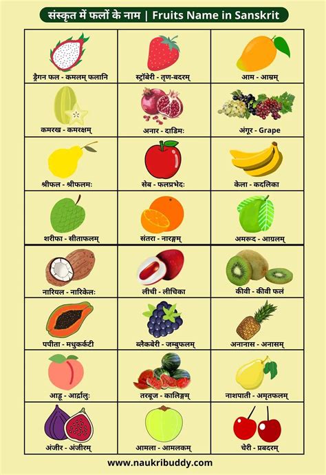 50+ Names of Fruit in Sanskrit with Picture